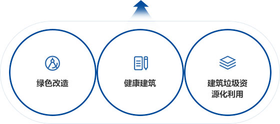 绿色修建